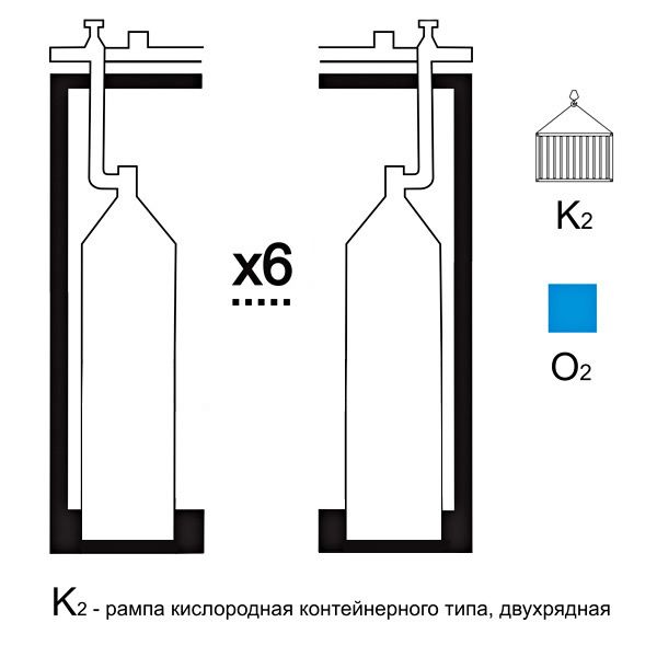 Газовая рампа кислородная РКР-  6к2 (6 бал.,двухряд.,редук.РКЗ-500) контейнерн.