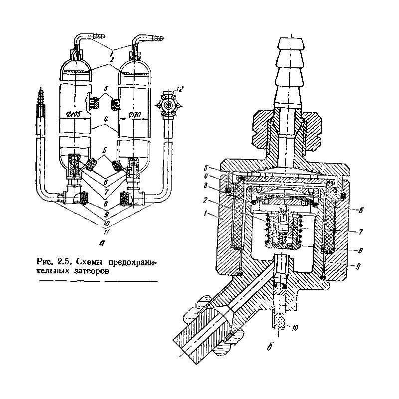 Затвор постовой сухой ЗСУ-1 (ацет./газ заменитель), АВТОГЕН